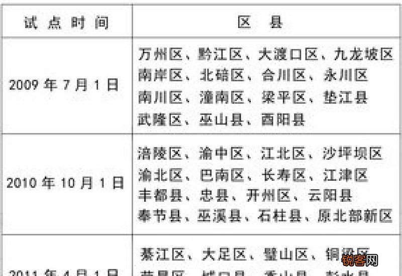 1973年出生人员，最低缴费档次参保15年，可以领取多少养老金?