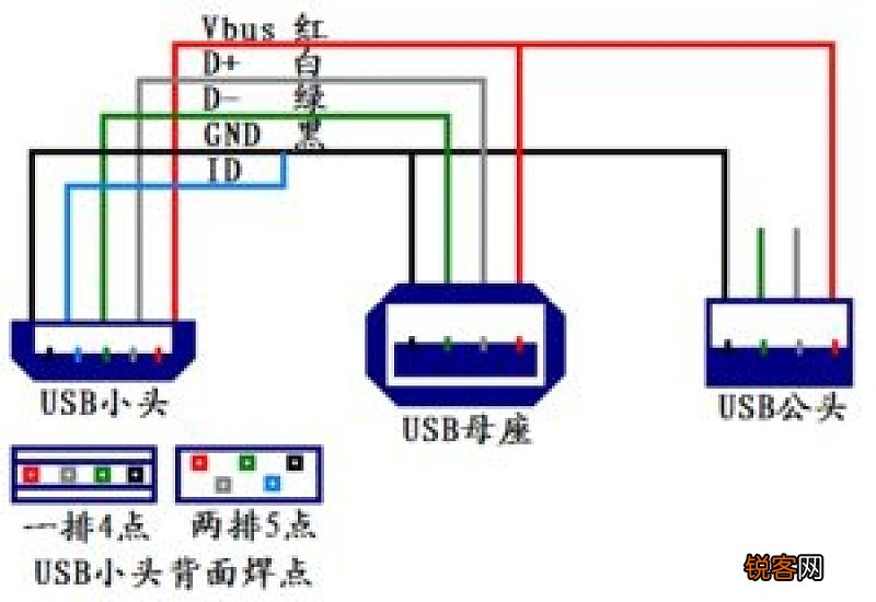 usb4根线怎么接成2根圆线 usb4根线怎么接成2根