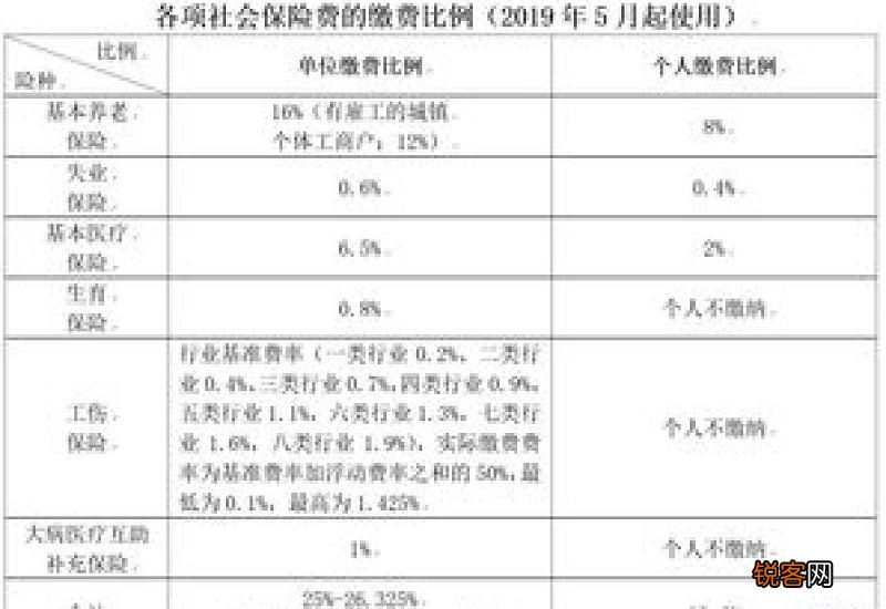 员工养老保险金的缴存基数是怎么算的？