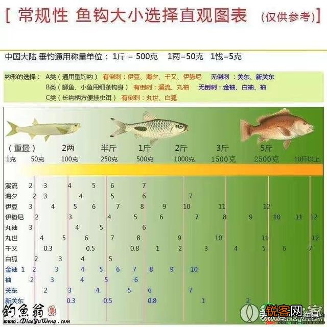 各位大师,能不能推荐一款比较好用的台钓主线和子线呀？