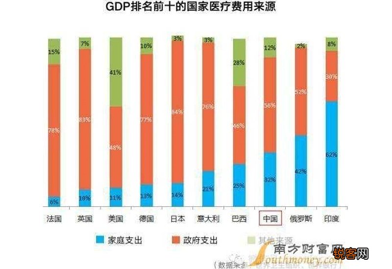 养老保险金取出来吗？缴纳养老金的比例是多少？