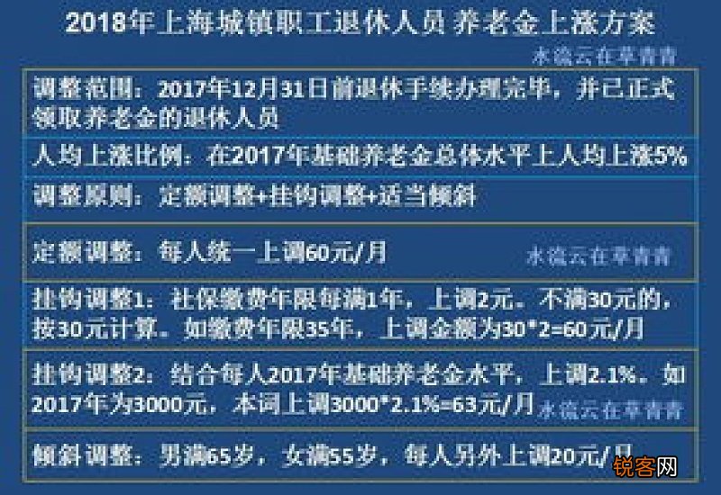 6月底西藏退休养老金调整方案公布吗？2023西藏退休待遇什么时候重算补差？