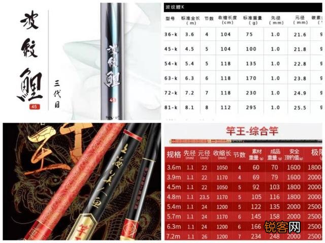 如何选一支好用的台钓竿？