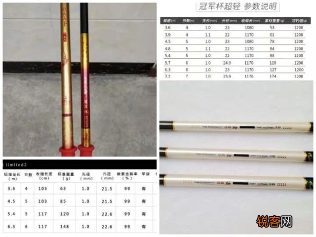 如何选一支好用的台钓竿？