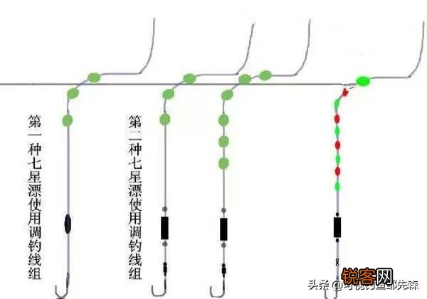 七星漂用什么鱼竿好？