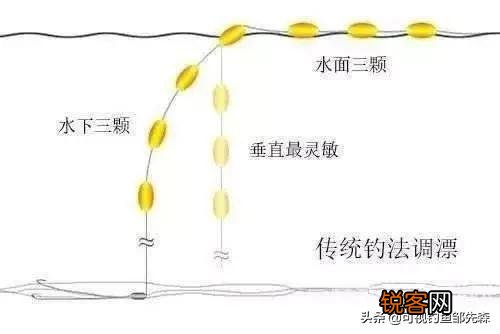 七星漂用什么鱼竿好？