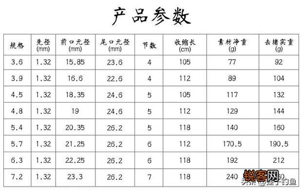 6.3米湖库综合鱼竿什么牌子好？