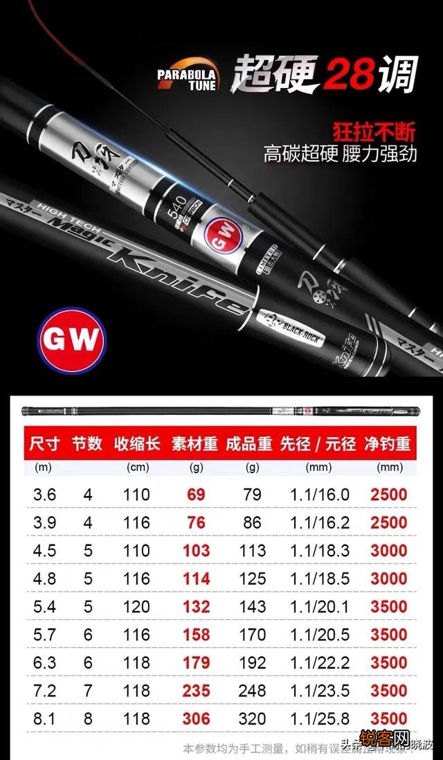 6.3米湖库综合鱼竿什么牌子好？