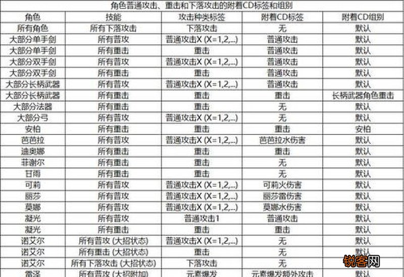 原神元素附着机制是什么 原神元素附着nga