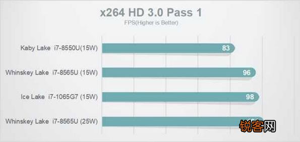 Intel酷睿i7 1065G7与8550U哪个好？怎么选？