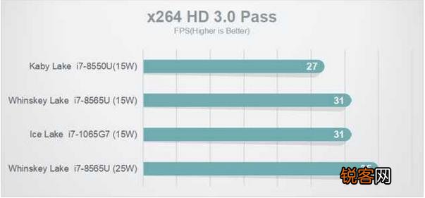 Intel酷睿i7 1065G7与8550U哪个好？怎么选？