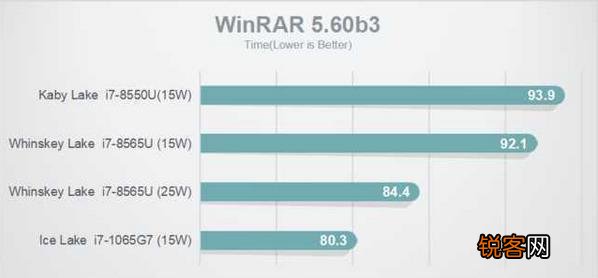Intel酷睿i7 1065G7与8550U哪个好？怎么选？