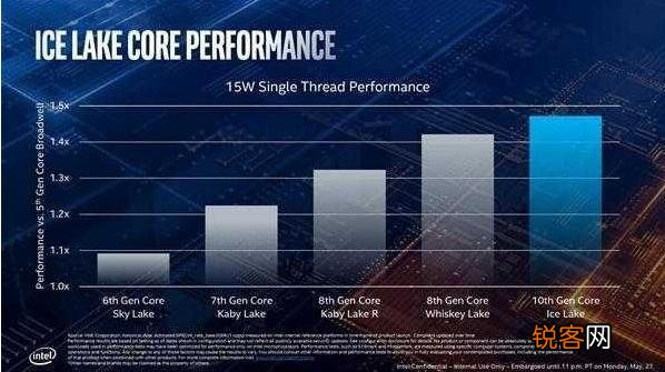 Intel酷睿i7 1065G7与8550U哪个好？怎么选？