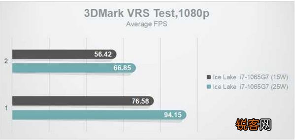 Intel酷睿i7 1065G7与8550U哪个好？怎么选？
