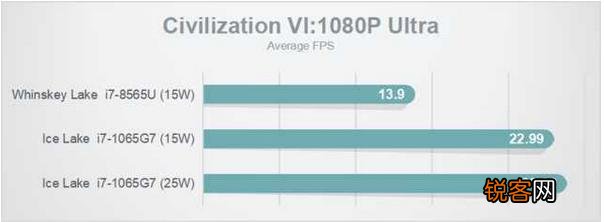 Intel酷睿i7 1065G7与8550U哪个好？怎么选？