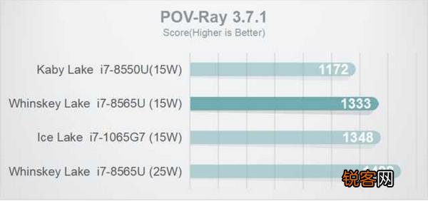 Intel酷睿i7 1065G7与8550U哪个好？怎么选？