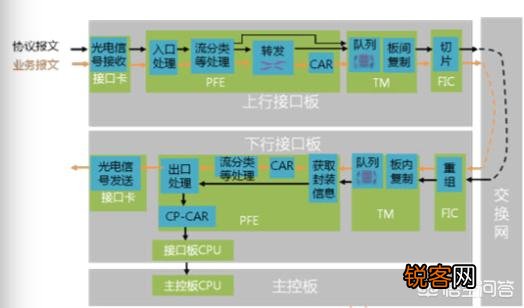 软路由相对于硬路由真的很NB吗？