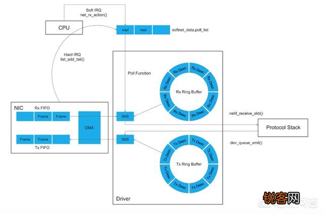 软路由相对于硬路由真的很NB吗？