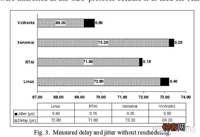 100兆宽带用软路由能提升多大,家用适合软路由吗？