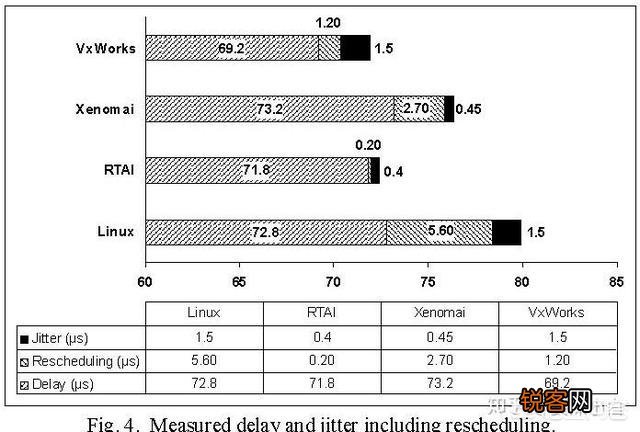 100兆宽带用软路由能提升多大,家用适合软路由吗？