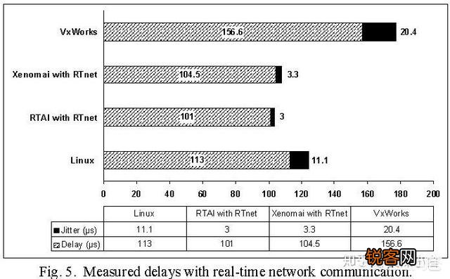 100兆宽带用软路由能提升多大,家用适合软路由吗？