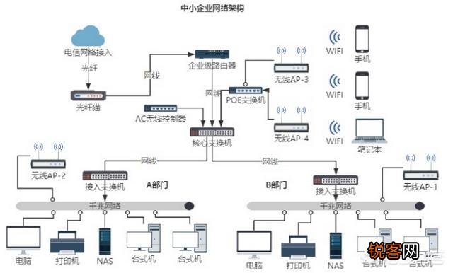 如何选择适合自己的软路由配置？