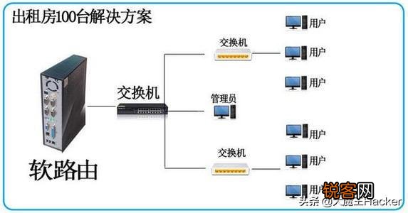 软路由VS高性能路由,该怎么选择？