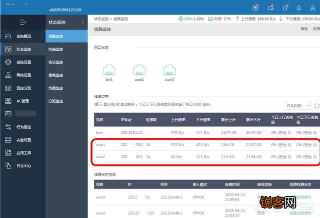 软路由的性能究竟有多强大？
