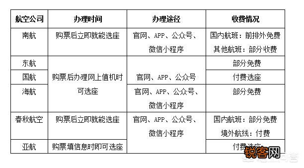 飞机选座诀窍有哪些？