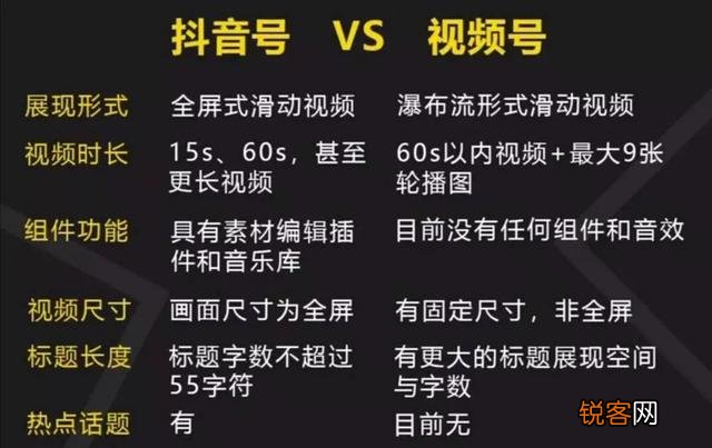 微信视频号怎么运营？