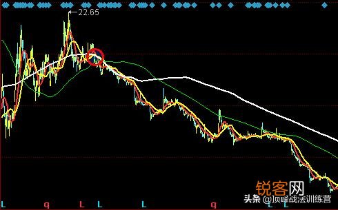 一只股票价格低于多少会崩盘？