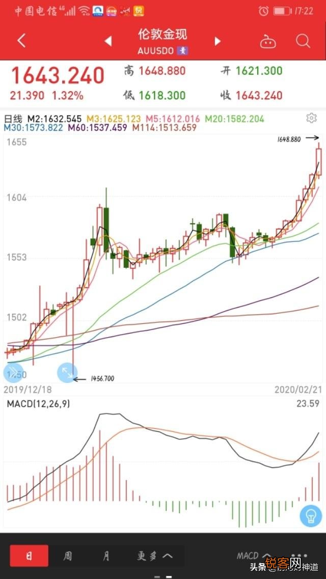 国际金价若崩盘,会带来什么样的后果？