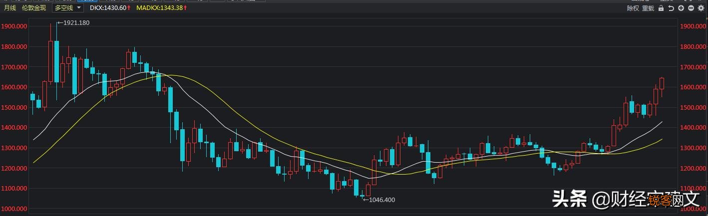 国际金价若崩盘,会带来什么样的后果？