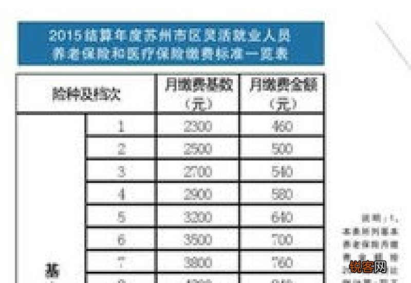 2022年内蒙古灵活就业医保需缴纳多少钱？缴费标准是多少？