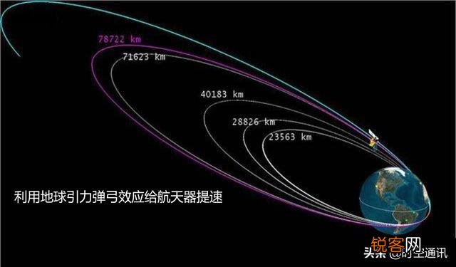 如果按照孙悟空的速度从地球上可以多久抵达火星呢？