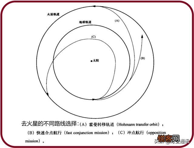 如果按照孙悟空的速度从地球上可以多久抵达火星呢？