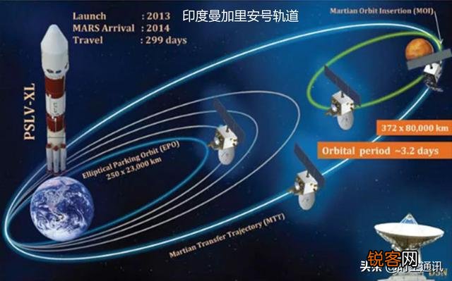 如果按照孙悟空的速度从地球上可以多久抵达火星呢？