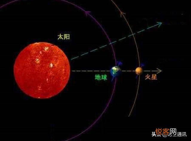 如果按照孙悟空的速度从地球上可以多久抵达火星呢？
