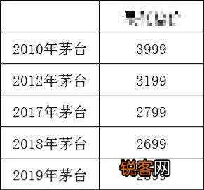 请问飞天迎宾和习酒1988哪个适合多收藏些？