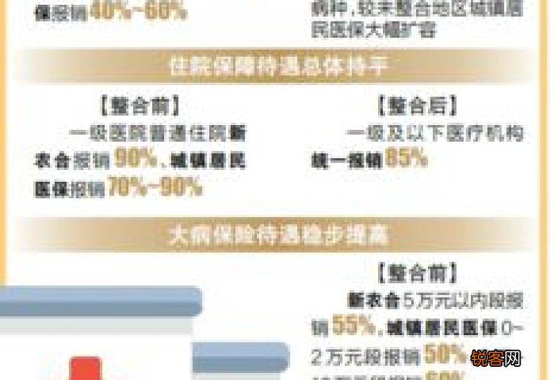 新农合医保看牙科可以报销吗？能报销多少