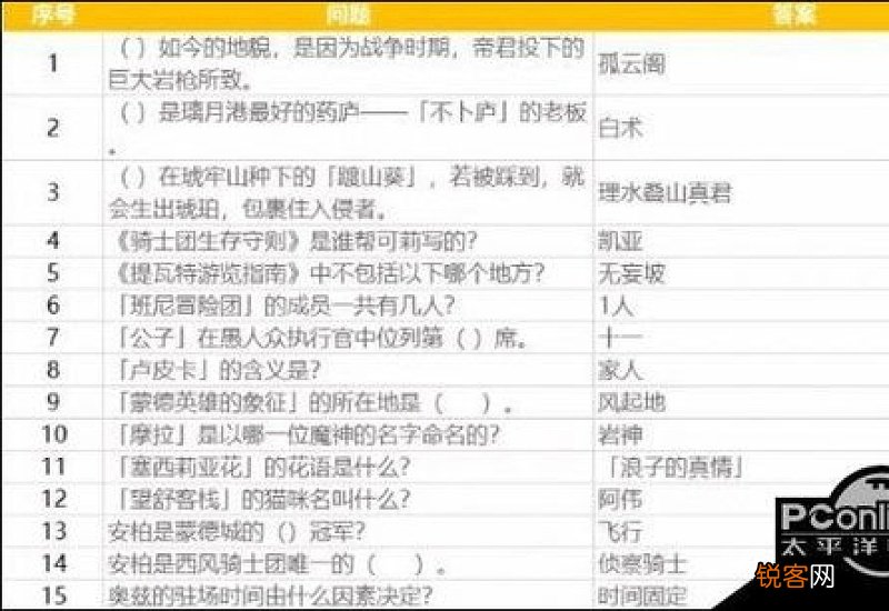 十个1000万是多少答案