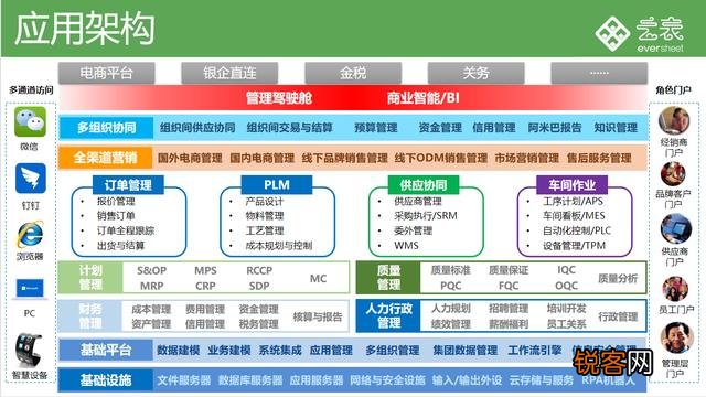 怎样做好一个仓库管理员？