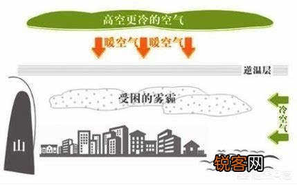 为什么伦敦烟事件中的烟雾会杀人？