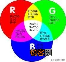 三棱镜能能把阳光分解成七色,原理是什么？为什么平面玻璃不行？