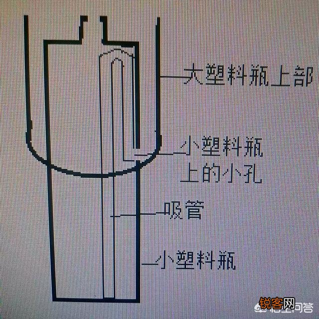 虹吸是什么？