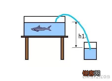 虹吸是什么？