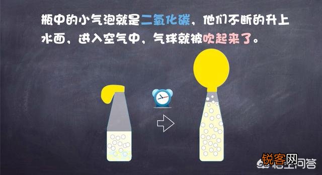 有哪些在家给孩子做的科学实验？