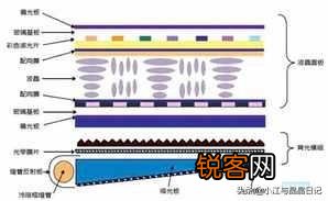 oled屏幕自发光为什么会漏液？漏的是什么液体？