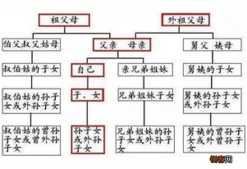 怎样算三代以内的旁系亲属