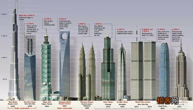 鸡尾酒该怎么分层？